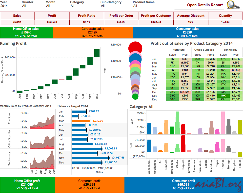 data visualization in tableau Tableau visualization data dashboard